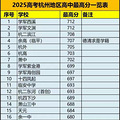 2025杭州中考-高中录取分数线及一点小感想_1