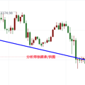 徐顾承：7.16黄金还会跌吗？黄金行情走势分析