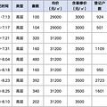 勾庄房东之间的斗争：你自岿然不动，而我选择降价90万！
