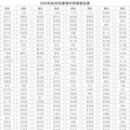 2025杭州源清中学中考录取分数线
