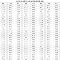 2025杭州第九中学树范学校中考分数线及录取名单