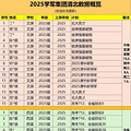 强!杭二中录取清北58，浙大159人，复交科浙221人。_5