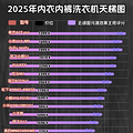 ѝϴCĂӺ2025ϴCƷаǰʮ_3