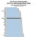 ���/��� J.D.Powerʮ���³�Ʒ�ʵ���_1