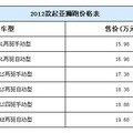 2012ʨ ۼ15.9819.68Ԫ