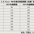 ȨJ.D.PowerƷ_3