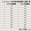 ȨJ.D.PowerƷ_4