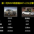 RAV4 ׿˹RX_3