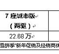 ѩ����������7�����а���ʽ���� ����22.68��Ԫ