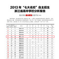 2013ߴУ㽭