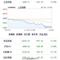 컦ָ4.06% ҵĹƱȫ