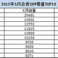 2015�����º���SUV����TOP10