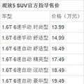 5 SUVʽ 13.99-19.49Ԫ_0
