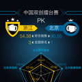 㽭ȫָPKļŵڼ_1