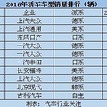 2016����ڽγ���SUV��MPV�������а�ǰʮ������������˭��