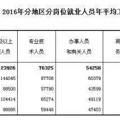 ȫ㽭2016ҵƽʸոճ¯ˣ˺._3