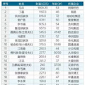 2017top100УǮļ_0