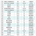 2017top100УǮļ_2