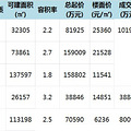 ĵؼ۵ˣ31551Ԫ/Oؼ۾껨һ_2