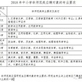 ��ɢ��2018���������Сѧ���׶�԰��ʦ��Ƹ��ʼ��_4