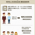 жŮ֤ٿⲿ˻2400Ԫ_1