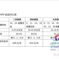 HPV磬ҲԤԼŶ~~~_3
