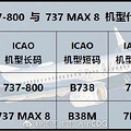 737 MAX 8׹�٣��񺽾�ͣ�ɵ�ȴ��737-8��Ū���ˣ�_5