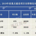 ��Ͷ��26245��Ԫ��2019���㽭810��ʡ�ص㽨����Ŀ ��������Щ��_1