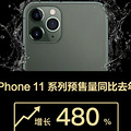 õiPhone11ҪڣΪذϢƻҪ_0