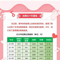 ��鼯����20-29�꣬��鼯����30-39�꣬2019����_1