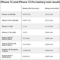 iPhone 125GƻٷӦ_0