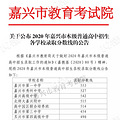 2021嘉兴中考分数线（含五县）已出炉！590进一中！577进嘉高！_5