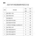 2021嘉兴中考分数线（含五县）已出炉！590进一中！577进嘉高！_4
