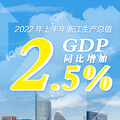 㽭ϰGDPͬ2.5%ʡá걨¯ˣ