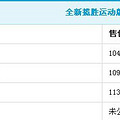 ȫ����ʤ�˶������� ��104.8-113.8��Ԫ
