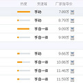 月收入4000，每天上下班代步车，约15KM路程，求推荐！_1