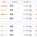 月收入4000，每天上下班代步车，约15KM路程，求推荐！_3