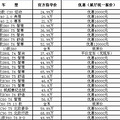 【台州19楼网络车展】参展车型：“沃尔沃全系”教师节巨优惠