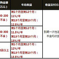 理财产品