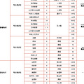 黄岩事业单位卫生系统！！2013年浙江台州！全力以赴！！