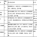 玉环县住房和城乡建设规划局招聘工作人员10名公告