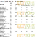  2014年台州中考时间、成绩|2014台州各地中考录取分数线查询 _0