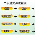 台州买二手房要交哪些费用？交易流程是什么？怎么最省钱？_2