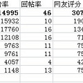 【晒证】晒出你的领证经历，好礼相送（本帖长期有效）