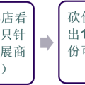 19楼首届汽车文化节报名倒计时丨 写订车日记直接拿奖 