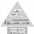 降息后，怎样理财最划算？