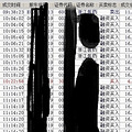 2015年1月27日，星期二，尾盘点评
