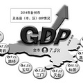 ȥ��̨��GDP����7.5% ������ҵ������ӮGDP