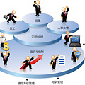 【我是人力资源主管】你们有什么要问我的？ + 有你感兴趣的问题
