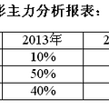 简评台州几家影城的观影效果 台州电影票房从千万到4亿 